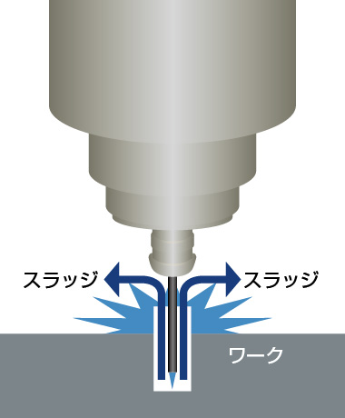 CTツールでの加工イメージ